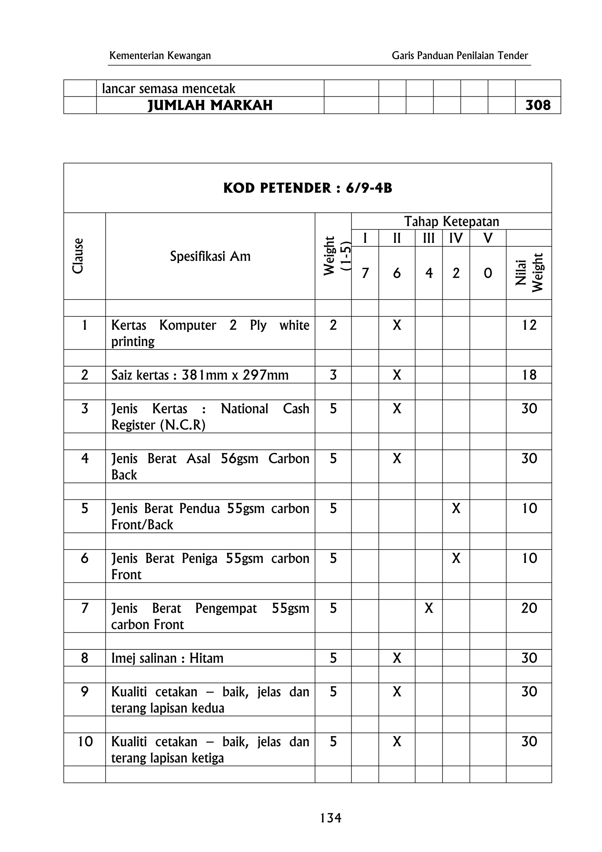 Kementerian Kewangan Garis Panduan Penilaian Tender
lancar semasa mencetak
JUMLAH MARKAH 308
KOD PETENDER : 6/9-4B
Tahap Ketepatan
I II IV VIII
Clause
Spesifikasi Am
Weight
(1-5)
7 6 4
Nilai
2 0
Weight
1 Kertas Komputer 2 Ply white
printing
2 X 12
2 Saiz kertas : 381mm x 297mm 3 X 18
3 Jenis Kertas : National Cash
Register (N.C.R)
5 X 30
4 Jenis Berat Asal 56gsm Carbon
Back
5 X 30
5 Jenis Berat Pendua 55gsm carbon
Front/Back
5 X 10
6 5 XJenis Berat Peniga 55gsm carbon
Front
10
7 5Jenis Berat Pengempat 55gsm
carbon Front
X 20
8 Imej salinan : Hitam 5 X 30
9 Kualiti cetakan – baik, jelas dan
terang lapisan kedua
305 X
10 Kualiti cetakan – baik, jelas dan
terang lapisan ketiga
5 X 30
134
 