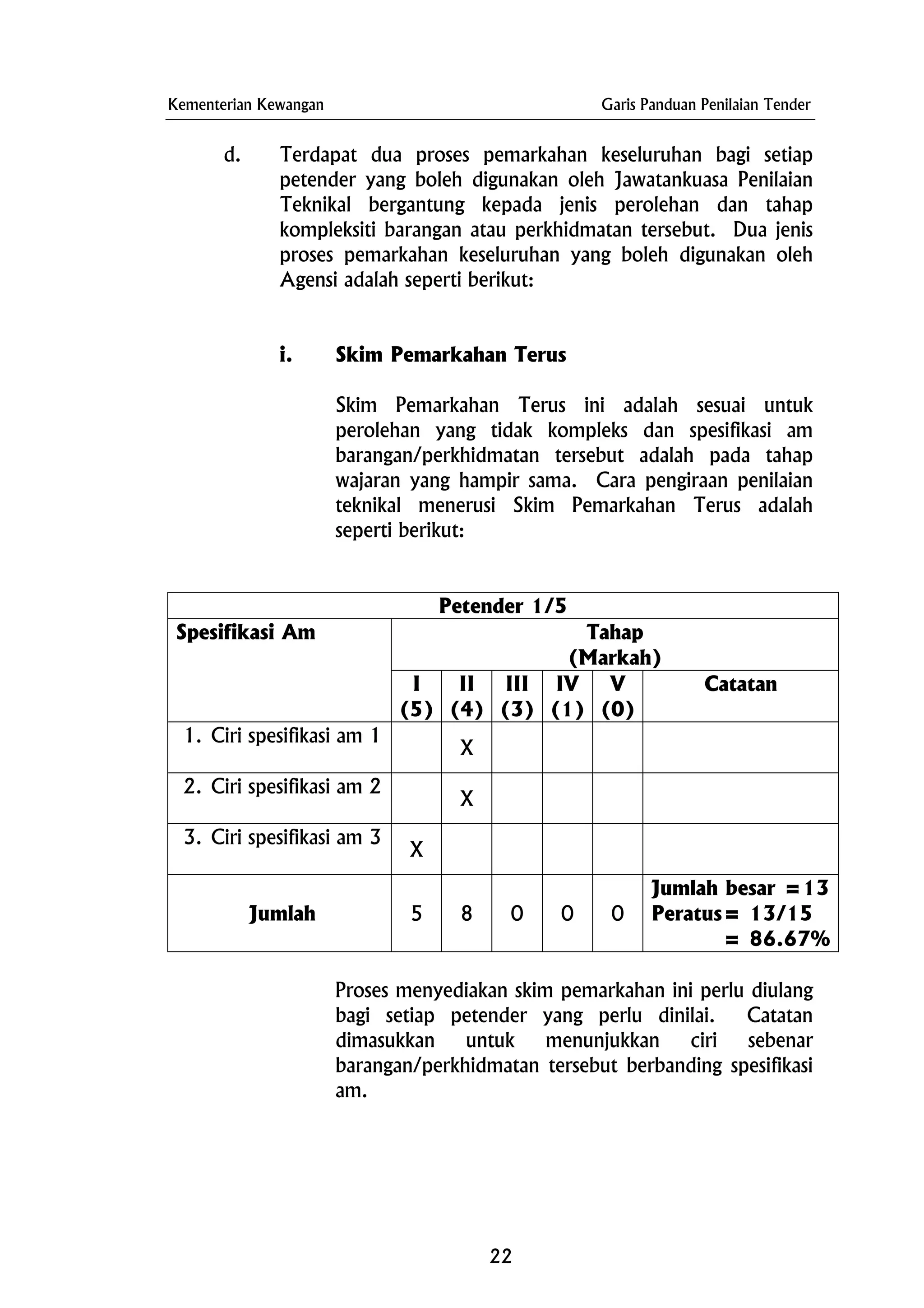 Kementerian Kewangan Garis Panduan Penilaian Tender
d. Terdapat dua proses pemarkahan keseluruhan bagi setiap
petender yang boleh digunakan oleh Jawatankuasa Penilaian
Teknikal bergantung kepada jenis perolehan dan tahap
kompleksiti barangan atau perkhidmatan tersebut. Dua jenis
proses pemarkahan keseluruhan yang boleh digunakan oleh
Agensi adalah seperti berikut:
i. Skim Pemarkahan Terus
Skim Pemarkahan Terus ini adalah sesuai untuk
perolehan yang tidak kompleks dan spesifikasi am
barangan/perkhidmatan tersebut adalah pada tahap
wajaran yang hampir sama. Cara pengiraan penilaian
teknikal menerusi Skim Pemarkahan Terus adalah
seperti berikut:
Petender 1/5
Tahap
(Markah)
Spesifikasi Am
I
(5)
II
(4)
III
(3)
IV
(1)
V
(0)
Catatan
1. Ciri spesifikasi am 1
X
2. Ciri spesifikasi am 2
X
3. Ciri spesifikasi am 3
X
Jumlah 5 8 0 0 0
Jumlah besar =13
Peratus= 13/15
= 86.67%
Proses menyediakan skim pemarkahan ini perlu diulang
bagi setiap petender yang perlu dinilai. Catatan
dimasukkan untuk menunjukkan ciri sebenar
barangan/perkhidmatan tersebut berbanding spesifikasi
am.
22
 