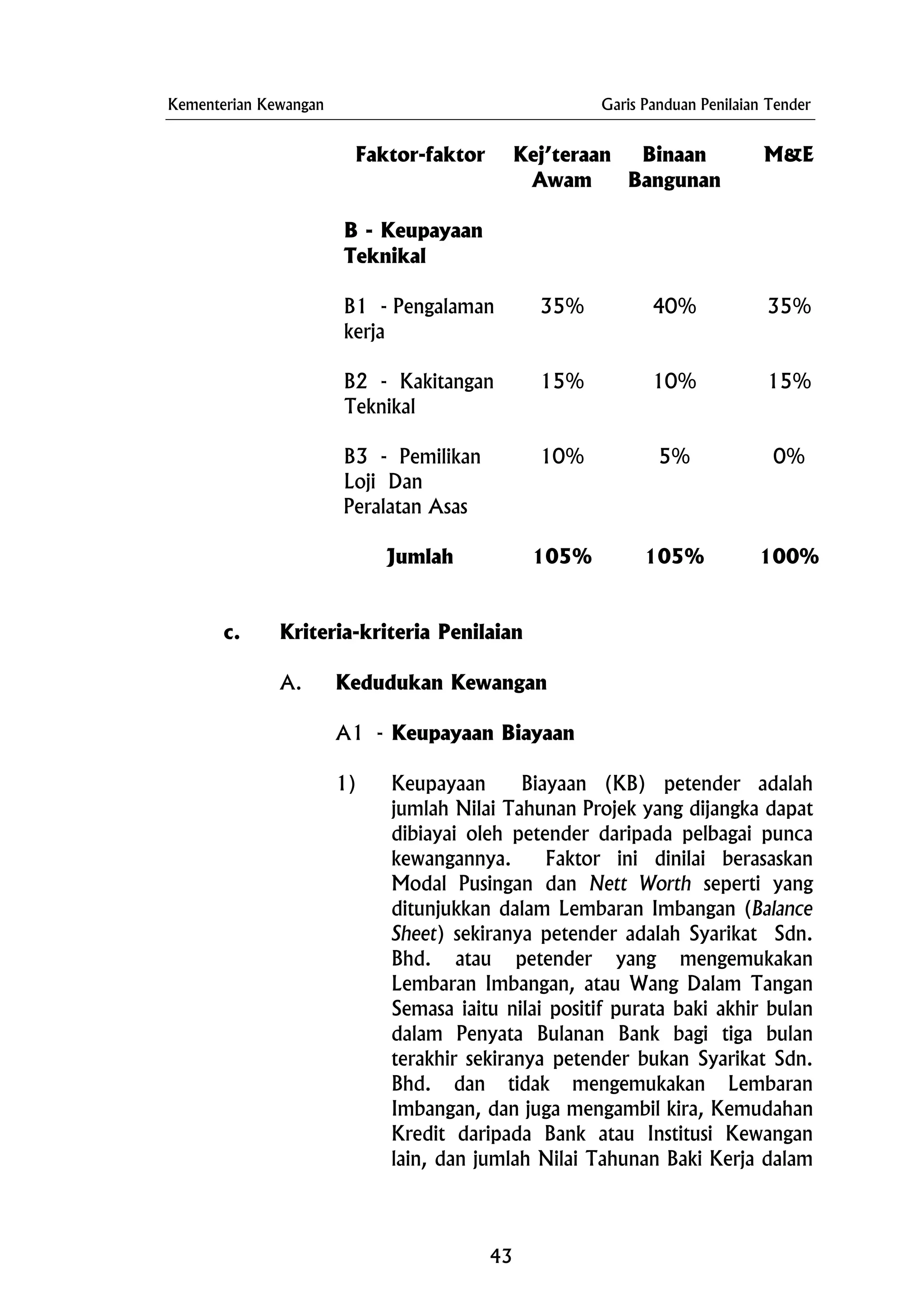 Kementerian Kewangan Garis Panduan Penilaian Tender
Faktor-faktor Kej’teraan
Awam
Binaan
Bangunan
M&E
B - Keupayaan
Teknikal
B1 - Pengalaman
kerja
35% 40% 35%
B2 - Kakitangan
Teknikal
15% 10% 15%
B3 - Pemilikan
Loji Dan
Peralatan Asas
10% 5% 0%
Jumlah 105% 105% 100%
c. Kriteria-kriteria Penilaian
A. Kedudukan Kewangan
A1 - Keupayaan Biayaan
1) Keupayaan Biayaan (KB) petender adalah
jumlah Nilai Tahunan Projek yang dijangka dapat
dibiayai oleh petender daripada pelbagai punca
kewangannya. Faktor ini dinilai berasaskan
Modal Pusingan dan Nett Worth seperti yang
ditunjukkan dalam Lembaran Imbangan (Balance
Sheet) sekiranya petender adalah Syarikat Sdn.
Bhd. atau petender yang mengemukakan
Lembaran Imbangan, atau Wang Dalam Tangan
Semasa iaitu nilai positif purata baki akhir bulan
dalam Penyata Bulanan Bank bagi tiga bulan
terakhir sekiranya petender bukan Syarikat Sdn.
Bhd. dan tidak mengemukakan Lembaran
Imbangan, dan juga mengambil kira, Kemudahan
Kredit daripada Bank atau Institusi Kewangan
lain, dan jumlah Nilai Tahunan Baki Kerja dalam
43
 