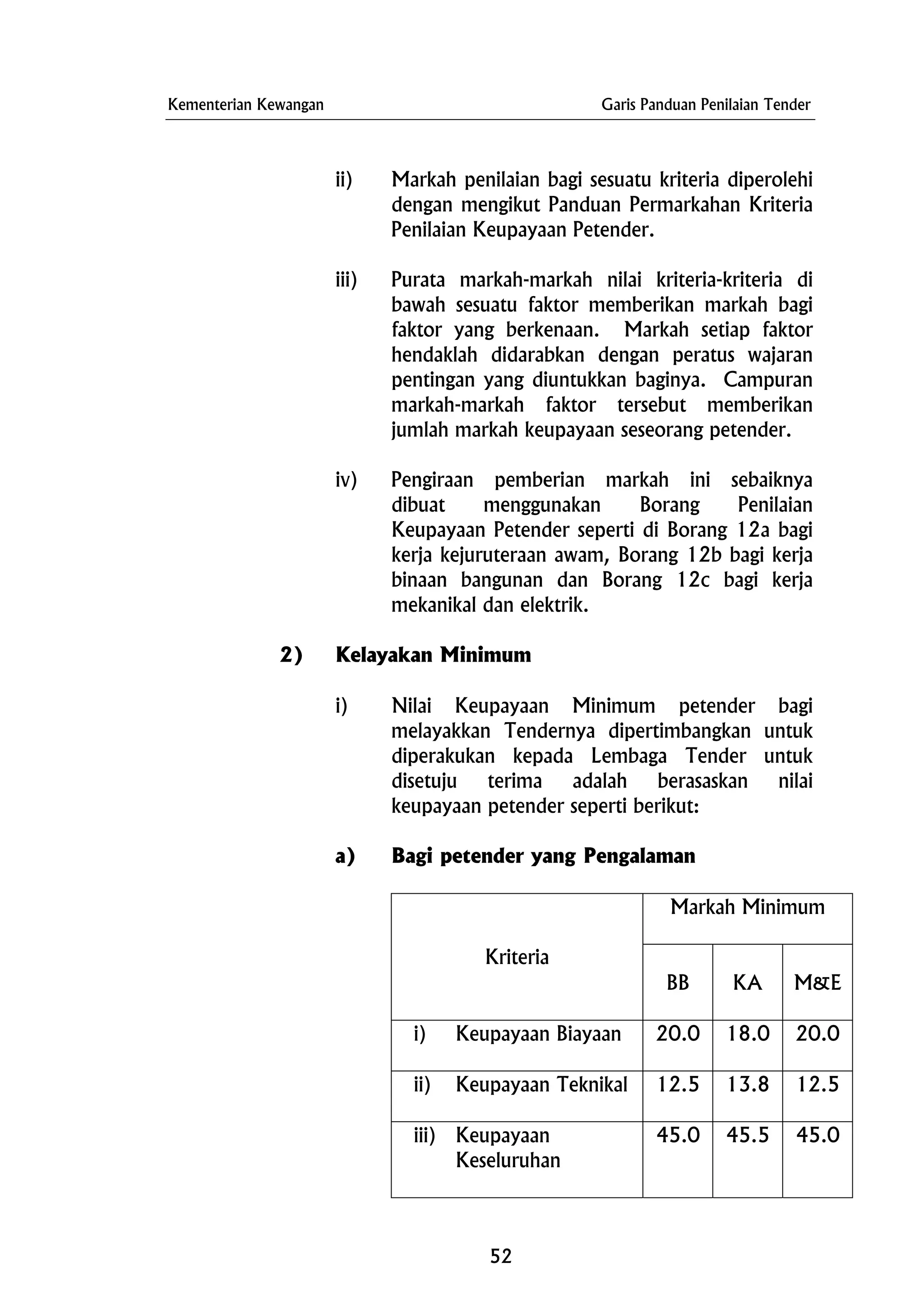 Kementerian Kewangan Garis Panduan Penilaian Tender
ii) Markah penilaian bagi sesuatu kriteria diperolehi
dengan mengikut Panduan Permarkahan Kriteria
Penilaian Keupayaan Petender.
iii) Purata markah-markah nilai kriteria-kriteria di
bawah sesuatu faktor memberikan markah bagi
faktor yang berkenaan. Markah setiap faktor
hendaklah didarabkan dengan peratus wajaran
pentingan yang diuntukkan baginya. Campuran
markah-markah faktor tersebut memberikan
jumlah markah keupayaan seseorang petender.
iv) Pengiraan pemberian markah ini sebaiknya
dibuat menggunakan Borang Penilaian
Keupayaan Petender seperti di Borang 12a bagi
kerja kejuruteraan awam, Borang 12b bagi kerja
binaan bangunan dan Borang 12c bagi kerja
mekanikal dan elektrik.
2) Kelayakan Minimum
i) Nilai Keupayaan Minimum petender bagi
melayakkan Tendernya dipertimbangkan untuk
diperakukan kepada Lembaga Tender untuk
disetuju terima adalah berasaskan nilai
keupayaan petender seperti berikut:
a) Bagi petender yang Pengalaman
Markah Minimum
Kriteria
BB KA M&E
i) Keupayaan Biayaan 20.0 18.0 20.0
ii) Keupayaan Teknikal 12.5 13.8 12.5
iii) Keupayaan
Keseluruhan
45.0 45.5 45.0
52
 
