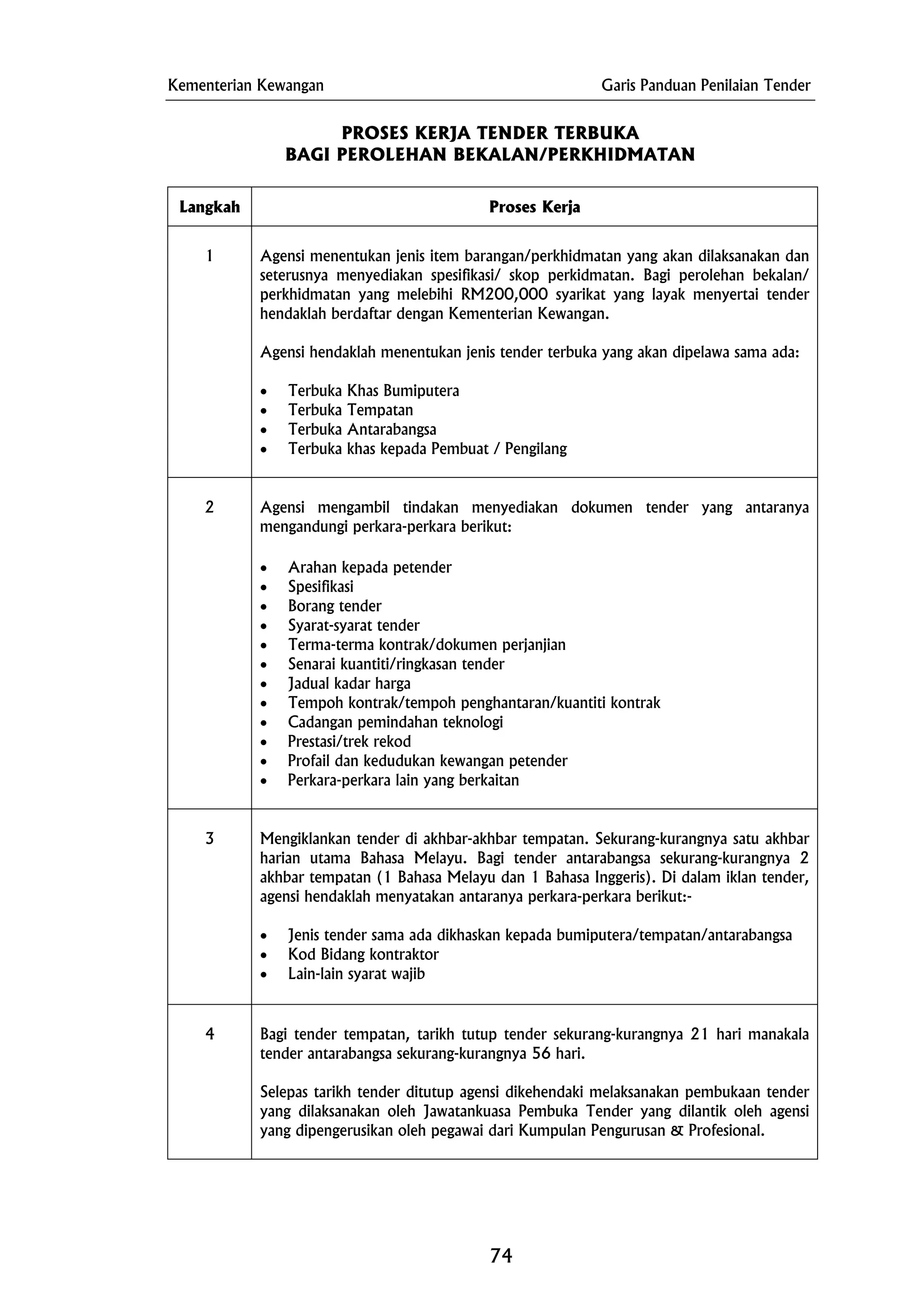 Kementerian Kewangan Garis Panduan Penilaian Tender
PROSES KERJA TENDER TERBUKA
BAGI PEROLEHAN BEKALAN/PERKHIDMATAN
Langkah Proses Kerja
1 Agensi menentukan jenis item barangan/perkhidmatan yang akan dilaksanakan dan
seterusnya menyediakan spesifikasi/ skop perkidmatan. Bagi perolehan bekalan/
perkhidmatan yang melebihi RM200,000 syarikat yang layak menyertai tender
hendaklah berdaftar dengan Kementerian Kewangan.
Agensi hendaklah menentukan jenis tender terbuka yang akan dipelawa sama ada:
• Terbuka Khas Bumiputera
• Terbuka Tempatan
• Terbuka Antarabangsa
• Terbuka khas kepada Pembuat / Pengilang
2 Agensi mengambil tindakan menyediakan dokumen tender yang antaranya
mengandungi perkara-perkara berikut:
• Arahan kepada petender
• Spesifikasi
• Borang tender
• Syarat-syarat tender
• Terma-terma kontrak/dokumen perjanjian
• Senarai kuantiti/ringkasan tender
• Jadual kadar harga
• Tempoh kontrak/tempoh penghantaran/kuantiti kontrak
• Cadangan pemindahan teknologi
• Prestasi/trek rekod
• Profail dan kedudukan kewangan petender
• Perkara-perkara lain yang berkaitan
3 Mengiklankan tender di akhbar-akhbar tempatan. Sekurang-kurangnya satu akhbar
harian utama Bahasa Melayu. Bagi tender antarabangsa sekurang-kurangnya 2
akhbar tempatan (1 Bahasa Melayu dan 1 Bahasa Inggeris). Di dalam iklan tender,
agensi hendaklah menyatakan antaranya perkara-perkara berikut:-
• Jenis tender sama ada dikhaskan kepada bumiputera/tempatan/antarabangsa
• Kod Bidang kontraktor
• Lain-lain syarat wajib
4 Bagi tender tempatan, tarikh tutup tender sekurang-kurangnya 21 hari manakala
tender antarabangsa sekurang-kurangnya 56 hari.
Selepas tarikh tender ditutup agensi dikehendaki melaksanakan pembukaan tender
yang dilaksanakan oleh Jawatankuasa Pembuka Tender yang dilantik oleh agensi
yang dipengerusikan oleh pegawai dari Kumpulan Pengurusan & Profesional.
74
 
