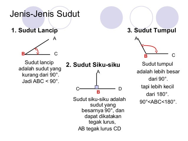 sudut