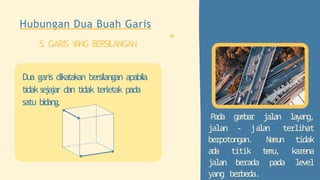 P
ada gambar jalan la
ya
ng,
jalan - ja
l
a
n terlihat
berpotongan. Namun tidak
a
d
a titik t
e
m
u
, karena
jalan berada pada level
yang berbeda.
Hubungan Dua Buah Garis
5. GARIS Y
ANG BERSILANGAN
Dua garis dikatakan bersilangan apabila
tidak sejajar dan tidak terletak pada
satu bidang.
 
