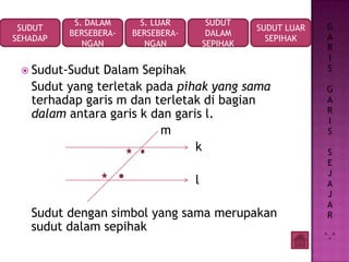 Sudut-Sudut Dalam Sepihak
Sudut yang terletak pada pihak yang sama
terhadap garis m dan terletak di bagian
dalam antara garis k dan garis l.
m
k
l
Sudut dengan simbol yang sama merupakan
sudut dalam sepihak
SUDUT
SEHADAP
S. DALAM
BERSEBERA-
NGAN
S. LUAR
BERSEBERA-
NGAN
SUDUT
DALAM
SEPIHAK
SUDUT LUAR
SEPIHAK
G
A
R
I
S
G
A
R
I
S
S
E
J
A
J
A
R
^.^
 
