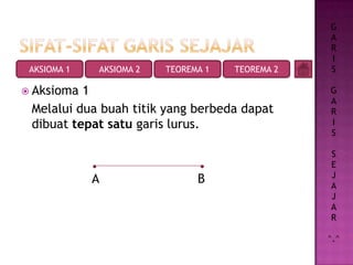  Aksioma 1
Melalui dua buah titik yang berbeda dapat
dibuat tepat satu garis lurus.
A B
AKSIOMA 1 AKSIOMA 2 TEOREMA 2TEOREMA 1
G
A
R
I
S
G
A
R
I
S
S
E
J
A
J
A
R
^.^
 