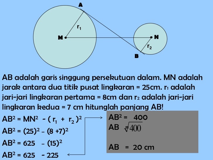 Garis Singgung Lingkaran