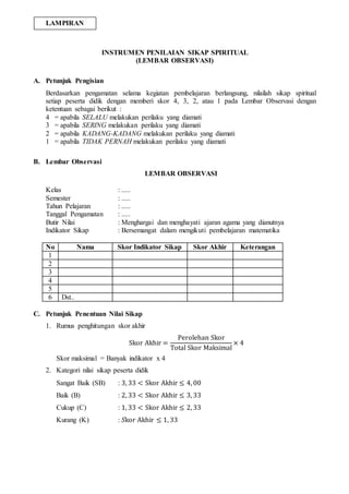 INSTRUMEN PENILAIAN SIKAP SPIRITUAL
(LEMBAR OBSERVASI)
A. Petunjuk Pengisian
Berdasarkan pengamatan selama kegiatan pembelajaran berlangsung, nilailah sikap spiritual
setiap peserta didik dengan memberi skor 4, 3, 2, atau 1 pada Lembar Observasi dengan
ketentuan sebagai berikut :
4 = apabila SELALU melakukan perilaku yang diamati
3 = apabila SERING melakukan perilaku yang diamati
2 = apabila KADANG-KADANG melakukan perilaku yang diamati
1 = apabila TIDAK PERNAH melakukan perilaku yang diamati
B. Lembar Observasi
LEMBAR OBSERVASI
Kelas : .....
Semester : .....
Tahun Pelajaran : .....
Tanggal Pengamatan : .....
Butir Nilai : Menghargai dan menghayati ajaran agama yang dianutnya
Indikator Sikap : Bersemangat dalam mengikuti pembelajaran matematika
No Nama Skor Indikator Sikap Skor Akhir Keterangan
1
2
3
4
5
6 Dst..
C. Petunjuk Penentuan Nilai Sikap
1. Rumus penghitungan skor akhir
Skor Akhir =
Perolehan Skor
Total Skor Maksimal
× 4
Skor maksimal = Banyak indikator x 4
2. Kategori nilai sikap peserta didik
Sangat Baik (SB) : 3, 33 < Skor Akhir ≤ 4, 00
Baik (B) : 2, 33 < Skor Akhir ≤ 3, 33
Cukup (C) : 1, 33 < Skor Akhir ≤ 2, 33
Kurang (K) : 𝑆kor Akhir ≤ 1, 33
LAMPIRAN
 