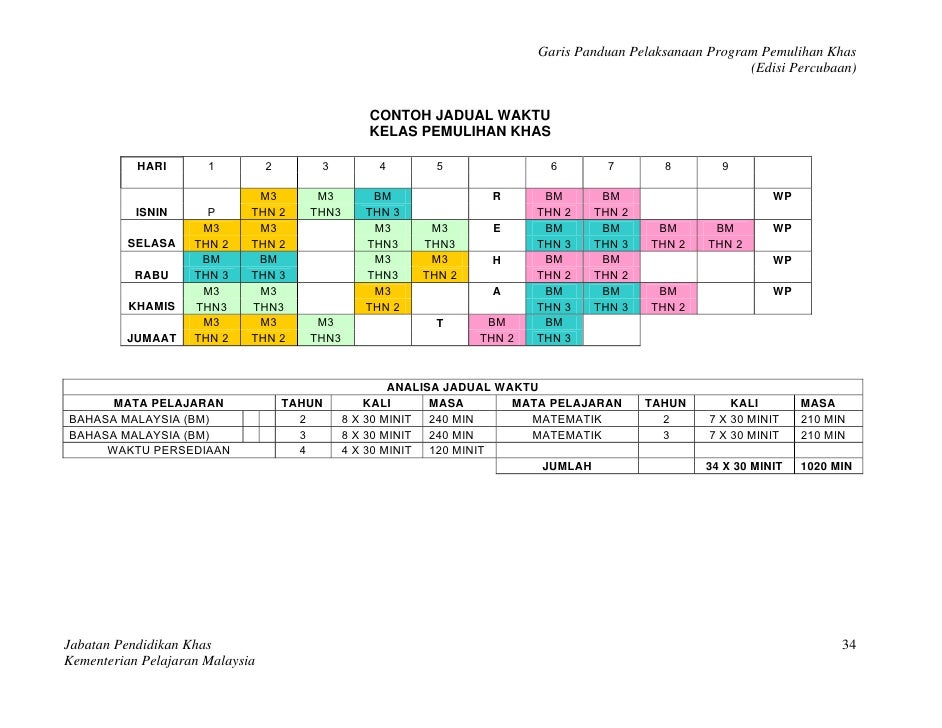 Garis%20panduan%20kelas%20pemulihan%20khas1