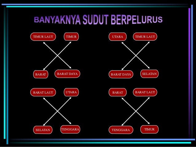 Garis Dan Sudut