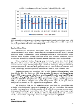  
 
2 
 
Grafik 1. Perkembangan Jumlah dan Persentase Penduduk Miskin 1996‐2010 
34.0
49.5 48.0
38.7 37.9 38.4 37.3 36.1 35.1
39.3 37.2 35.0
32.5 31.0
17.5
24.2 23.4
19.1 18.4 18.2 17.4 16.7 16.0 17.8 16.6 15.4 14.2 13.3
0.0
10.0
20.0
30.0
40.0
50.0
60.0
1996 1998 1999 2000 2001 2002 2003 2004 2005 2006 2007 2008 2009 2010
Jumlah Pend. Miskin % Pend. Miskin
 
Catatan: 
Salah satu data kemiskinan yang mengundang polemik panjang adalah data kemiskinan bulan Maret 2006. 
BPS mengumumkan jumlah penduduk miskin naik dari 35,1 juta (16,0%) pada Februari 2005 menjadi 39,30 
juta (17,8%) pada Maret 2006 karena kenaikan harga BBM.  
 
Data Kemiskinan Mikro 
Data kemiskinan makro hanya menunjukkan jumlah dan persentase penduduk miskin di 
setiap daerah berdasarkan estimasi. Data ini berguna untuk perencanaan dan evaluasi program 
kemiskinan dengan target geografis namun tidak dapat menunjukkan siapa dan dimana alamat 
penduduk  miskin  (sasaran)  sehingga  tidak  operasional  untuk  program  penyaluran  bantuan 
langsung dan perlindungan sosial seperti bantuan langsung tunai (BLT), raskin, dan Jamkesmas.  
Untuk  penyaluran  bantuan  langsung  yang  memerlukan  nama  dan  alamat  target 
dibutuhkan data kemiskinan mikro. Pengumpulan datanya harus dilakukan secara sensus, bukan 
sampel.  Berbeda  dengan  metode  penghitungan  kemiskinan  makro  yang  menggunakan  konsep 
kemampuan memenuhi kebutuhan dasar, pengumpulan data kemiskinan mikro didasarkan pada 
ciri‐ciri rumah tangga miskin supaya pendataan bisa dilakukan secara cepat dan hemat biaya. 
Upaya  pengumpulan  data  kemiskinan  mikro  ini  telah  dilakukan  BPS  dua  kali  yaitu  pada 
bulan  Oktober  2005  dan  September  2008.  Data  yang  diperoleh  disebut  data  Rumah  Tangga 
Sasaran (RTS), yang mencakup bukan hanya rumah tangga (RT) miskin, tetapi juga RT hampir 
miskin, yaitu RT yang hidup sedikit di atas garis kemiskinan. Jumlah RTS hasil pendataan bulan 
September 2008 adalah 17,5 juta rumah tangga dengan jumlah anggota rumah tangga sebesar 
60,4  juta  jiwa.  Namun,  sebagian  besar  publik  menggunakan  angka  70  juta  jiwa,  dengan 
mengasumsikan besarnya rata‐rata anggota rumah tangga adalah 4 orang.  
Jadi,  sebetulnya  tidak  ada  dua  angka  kemiskinan.  Data  31,02  juta  menunjukkan  data 
penduduk miskin (pendekatan makro), sementara data 60,4 juta jiwa menunjukkan data individu 
penduduk miskin plus hampir miskin (pendekatan mikro). Selisih di antara keduanya menunjukkan 
besarnya  penduduk  hampir  miskin  di  Indonesia.  Mereka  tidak  tergolong  miskin  tetapi  sangat 
rentan terhadap kemiskinan. Perlu kehati‐hatian dalam membandingkan kedua data kemiskinan 
tersebut karena metode penghitungan dan tujuan penggunaannya memang berbeda. 
 
BPS‐RI 
Jakarta, 27 Januari 2011
 