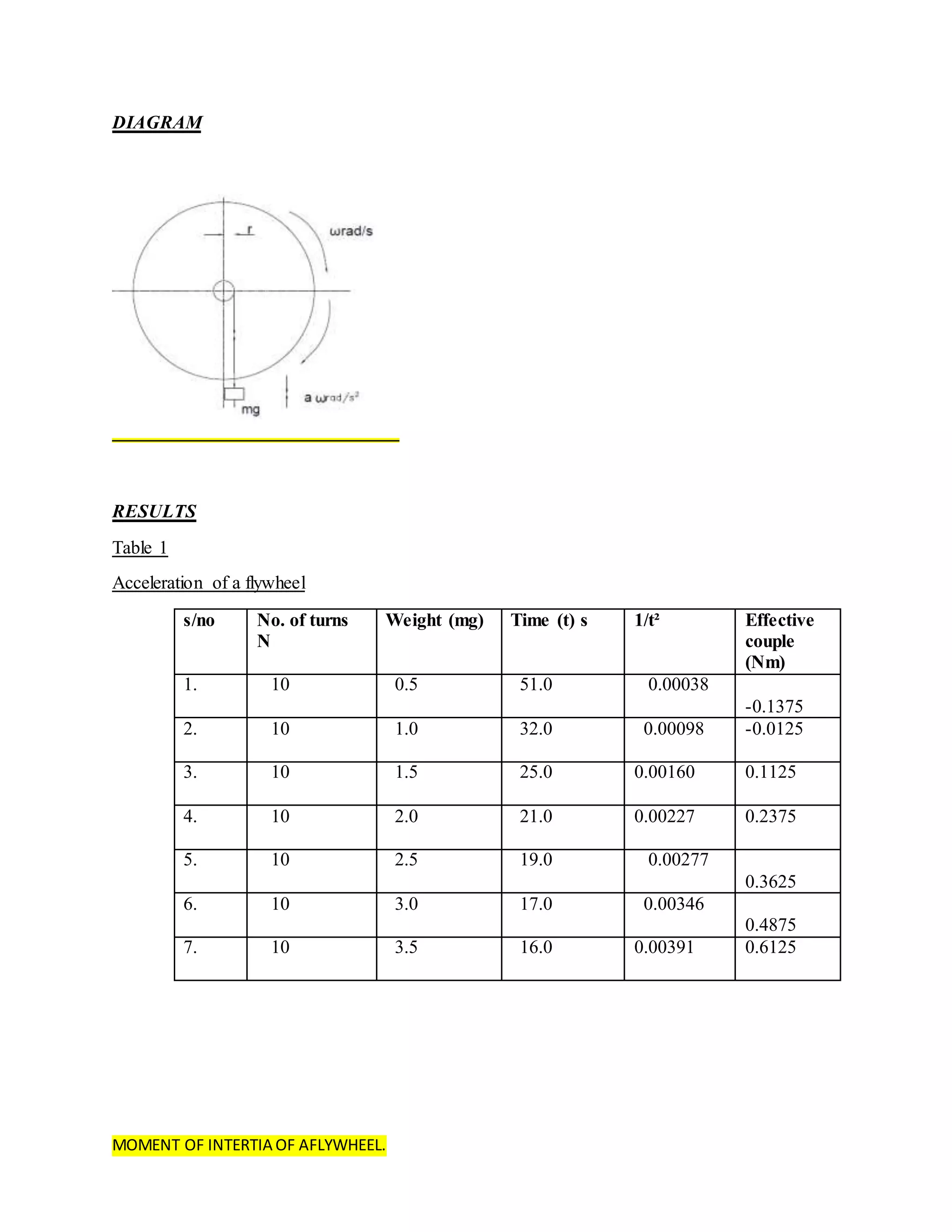 MOMENT INERTIA OF A FLYWHEEL LAB REPORT | DOCX