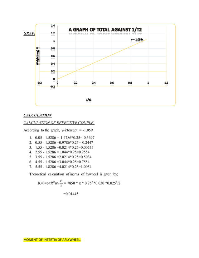 MOMENT INERTIA OF A FLYWHEEL LAB REPORT