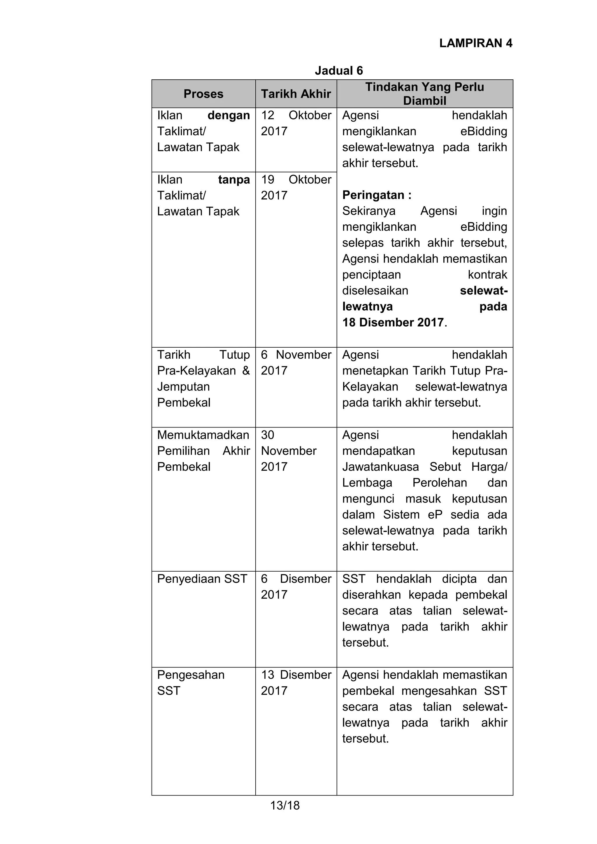Garis panduan agensi untuk persediaan pelaksanaan perolehan kerajaan ...