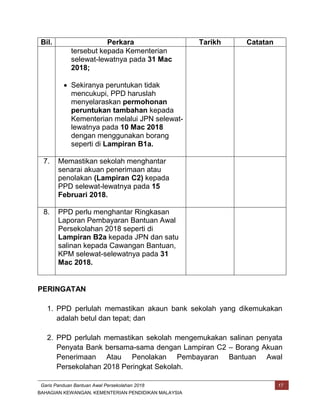 bantuan prasekolah 2018