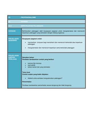 D1 : PROFESIONALISME
E2 : SAHSIAH
A2.5 : BERFOKUSKAN PELANGGAN
HURAIAN Berfokuskan pelanggan ialah keupayaan pegawai untuk mengutamakan dan memenuhi
keperluan pelanggan yang berkaitan dengan bidang tugasnya.
PENJELASAN
DESKRIPSI
Keupayaan pegawai untuk:
 memberikan tumpuan bagi memahami dan memenuhi kehendak atau keperluan
pelanggan
 mengutamakan dan memenuhi keperluan serta kehendak pelanggan
PENJELASAN
KAEDAH
PENILAIAN
Semakan bahan
Penilaian berdasarkan contoh yang berikut:
 kamera litar tertutup
 soal selidik
 bahan-bahan lain yang berkaitan
Temu bual
Contoh soalan yang boleh diajukan:
 Adakah anda sentiasa mengutamakan pelanggan?
Pemerhatian
Penilaian berdasarkan pemerhatian secara langsung dan tidak langsung
 