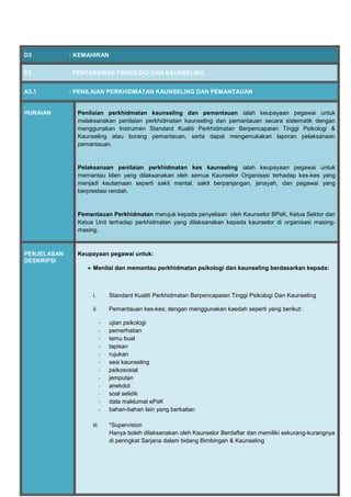 D3 : KEMAHIRAN
E3 : PENTAKSIRAN PSIKOLOGI DAN KAUNSELING
A3.1 : PENILAIAN PERKHIDMATAN KAUNSELING DAN PEMANTAUAN
HURAIAN Penilaian perkhidmatan kaunseling dan pemantauan ialah keupayaan pegawai untuk
melaksanakan penilaian perkhidmatan kaunseling dan pemantauan secara sistematik dengan
menggunakan Instrumen Standard Kualiti Perkhidmatan Berpencapaian Tinggi Psikologi &
Kaunseling atau borang pemantauan, serta dapat mengemukakan laporan pelaksanaan
pemantauan.
Pelaksanaan penilaian perkhidmatan kes kaunseling ialah keupayaan pegawai untuk
memantau klien yang dilaksanakan oleh semua Kaunselor Organisasi terhadap kes-kes yang
menjadi keutamaan seperti sakit mental, sakit berpanjangan, jenayah, dan pegawai yang
berprestasi rendah.
Pemantauan Perkhidmatan merujuk kepada penyeliaan oleh Kaunselor BPsK, Ketua Sektor dan
Ketua Unit terhadap perkhidmatan yang dilaksanakan kepada kaunselor di organisasi masing-
masing.
PENJELASAN
DESKRIPSI
Keupayaan pegawai untuk:
 Menilai dan memantau perkhidmatan psikologi dan kaunseling berdasarkan kepada:
i. Standard Kualiti Perkhidmatan Berpencapaian Tinggi Psikologi Dan Kaunseling
ii. Pemantauan kes-kes; dengan menggunakan kaedah seperti yang berikut:
- ujian psikologi
- pemerhatian
- temu bual
- tapisan
- rujukan
- sesi kaunseling
- psikososial
- jemputan
- anekdot
- soal selidik
- data maklumat ePsK
- bahan-bahan lain yang berkaitan
iii. *Supervision
Hanya boleh dilaksanakan oleh Kaunselor Berdaftar dan memiliki sekurang-kurangnya
di peringkat Sarjana dalam bidang Bimbingan & Kaunseling
 