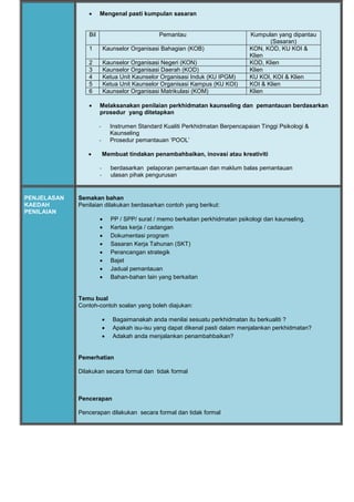  Mengenal pasti kumpulan sasaran
Bil Pemantau Kumpulan yang dipantau
(Sasaran)
1 Kaunselor Organisasi Bahagian (KOB) KON, KOD, KU KOI &
Klien
2 Kaunselor Organisasi Negeri (KON) KOD, Klien
3 Kaunselor Organisasi Daerah (KOD) Klien
4 Ketua Unit Kaunselor Organisasi Induk (KU IPGM) KU KOI, KOI & Klien
5 Ketua Unit Kaunselor Organisasi Kampus (KU KOI) KOI & Klien
6 Kaunselor Organisasi Matrikulasi (KOM) Klien
 Melaksanakan penilaian perkhidmatan kaunseling dan pemantauan berdasarkan
prosedur yang ditetapkan
- Instrumen Standard Kualiti Perkhidmatan Berpencapaian Tinggi Psikologi &
Kaunseling
- Prosedur pemantauan ‘POOL’
 Membuat tindakan penambahbaikan, inovasi atau kreativiti
- berdasarkan pelaporan pemantauan dan maklum balas pemantauan
- ulasan pihak pengurusan
PENJELASAN
KAEDAH
PENILAIAN
Semakan bahan
Penilaian dilakukan berdasarkan contoh yang berikut:
 PP / SPP/ surat / memo berkaitan perkhidmatan psikologi dan kaunseling.
 Kertas kerja / cadangan
 Dokumentasi program
 Sasaran Kerja Tahunan (SKT)
 Perancangan strategik
 Bajet
 Jadual pemantauan
 Bahan-bahan lain yang berkaitan
Temu bual
Contoh-contoh soalan yang boleh diajukan:
 Bagaimanakah anda menilai sesuatu perkhidmatan itu berkualiti ?
 Apakah isu-isu yang dapat dikenal pasti dalam menjalankan perkhidmatan?
 Adakah anda menjalankan penambahbaikan?
Pemerhatian
Dilakukan secara formal dan tidak formal
Pencerapan
Pencerapan dilakukan secara formal dan tidak formal
 