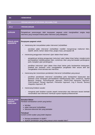D3 : KEMAHIRAN
E1 : PERANCANGAN INTERVENSI/ (RE)HABILITASI
A1.2 : PERANCANGAN
HURAIAN Pengetahuan perancangan ialah keupayaan pegawai untuk menghasilkan rangka kerja
intervensi yang menepati kriteria pelan intervensi yang ditetapkan.
PENJELASAN
DESKRIPSI
Keupayaan pegawai untuk:
 merancang dan menyediakan pelan intervensi/ (re)habilitasi
- penulisan pelan intervensi/ (re)habilitasi mestilah mengandungi maklumat klien,
objektif, aktiviti, bahan/ alatan khas, jangka masa, pencapaian dll.
 merancang penggunaan instrumen/ ujian/ alatan khas/ bahan
- pengetahuan tentang penggunaan instrumen/ ujian/ alatan khas/ bahan mengikut jenis
permasalahan/ ketidakupayaan klien, contohnya, klien yang bermasalah pendengaran
perlu menjalani ujian pendengaran.
- pemilihan instrumen/ ujian/ alatan khas khas/ bahan perlu berdasarkan kesesuaian,
praktikal dan berkesan untuk menggalakkan penglibatan klien secara aktif dan
mengekalkan minat semasa sesi intervensi.
 merancang dan menentukan pendekatan intervensi/ (re)habilitasi yang sesuai
- pemilihan pendekatan intervensi/ (re)habilitasi perlu berdasarkan kesesuaian dan
berkesan untuk menangani permasalahan/ ketidakupayaan klien, contohnya, Applied
Behavior Analysis, Psycholinguistic Approach, Parent-Child Interaction Approach,
Child-Centered Therapy Approach, Prevention Approach, Ling 6 Sounds, Sensory
Integration Approach, dll.
 merancang tindakan susulan
- mengenal pasti tindakan susulan seperti meneruskan sesi intervensi secara berkala/
menamatkan sesi intervensi/ membuat rujukan kepada profesional lain
PENJELASAN
KAEDAH
PENILAIAN
Semakan Bahan
Penilaian berdasarkan contoh yang berikut:
 fail klien
 pelan intervensi/ (re)habilitasi
 dokumen-dokumen lain yang berkaitan
Temubual
Contoh-contoh soalan yang boleh diajukan:
 Kenapa pendekatan ini dipilih?
 Apakah pendekatan yang paling sesuai untuk masalah klien?
 