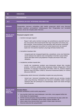 D3 : KEMAHIRAN
E2 : PELAKSANAAN
A2.1 : PENGENDALIAN SESI INTERVENSI/ (RE)HABILITASI
HURAIAN Pengendalian intervensi/ (re)habilitasi ialah kaedah pengurusan aktiviti yang dirancang
mengikut keperluan permasalahan/ ketidakupayaan klien. Pengendalian sesi hendaklah
tersusun, lancar dan mengikut pelan intervensi.
PENJELASAN
DESKRIPSI
Keupayaan pegawai untuk:
 membina hubungan (rapport)
- Rapport ialah usaha membina hubungan dan persefahaman yang lebih harmoni
dan menunjukkan sifat empati kepada klien bagi mewujudkan komunikasi yang
lebih berkesan. Antara kemahiran yang diperlukan ialah kemahiran mendengar
secara aktif, penggunaan komunikasi non-verbal (isyarat tubuh dan ekspresi
wajah) dan menunjukkan kepekaan yang tinggi terhadap keadaan klien.
 memastikan kesediaan klien
- mengenal pasti dan mengawal tingkah laku, persekitaran, emosi, dan fizikal klien
secara berkesan dan selamat untuk meningkatkan minat klien supaya terlibat
secara aktif dalam aktiviti yang dijalankan mengikut peruntukan masa yang
ditetapkan.
 menjalankan penilaian kepada klien.
- memilih dan menjalankan penilaian yang bersesuaian dengan klien mengikut
prosedur, contohnya, penilaian tahap penguasaan bahasa menggunakan Clinical
Evaluation of Language Fundamentals 4th Edition (CELF-4), Vineland Adaptive
Behavior Scale 2nd Edition (VABS-2), Movement Assessment Battery for Children
(Movement ABC) dll.
 melaksanakan aktiviti intervensi/ (re)habilitasi mengikut sesi yang dirancang.
- tempoh sesi intervensi/ (re)habilitasi tidak melebihi satu jam dan/atau mengikut
pelan yang dirancang. Kekerapan sesi intervensi/ (re)habilitasi adalah mengikut
keperluan klien dan persetujuan ibu bapa/penjaga, seperti sesi sekali seminggu/
dua kali sebulan.
PENJELASAN
KAEDAH
PENILAIAN
Semakan Bahan
Penilaian berdasarkan contoh-contoh yang berikut:
 buku log klien (tarikh dan masa kedatangan, nama klien, nama pegawai terlibat dan
tanda tangan ibu bapa/penjaga)
 fail klien (borang temujanji, borang pendaftaran, surat kebenaran ibu bapa, pelan dan
laporan intervensi/ (re)habilitasi, laporan doktor, laporan penilaian, dll)
 bahan/ alatan khas (senarai bahan yang dipilih di dalam pelan intervensi)
 Dokumen-dokumen lain yang berkaitan
 
