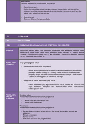 Pencerapan
Penilaian berdasarkan contoh-contoh yang berikut:
 Manual pencerapan.
Contoh item seperti persediaan dan perancangan, pengendalian sesi, pematuhan
prosedur, kemahiran penggunaan teknik dan pendekatan intervensi, tingkah laku dan
respon klien, sahsiah diri dan lain-lain
 Senarai semak
 Dokumen-dokumen lain yang berkaitan
D3 : KEMAHIRAN
E2 : PELAKSANAAN
A2.2 : PENGGUNAAN BAHAN/ ALATAN KHAS INTERVENSI/ (RE)HABILITASI
HURAIAN Penggunaan bahan/ alatan khas intervensi/ (re)habilitasi ialah kebolehan pegawai dalam
menggunakan alatan khas/ bahan bantu intervensi seperti perisian Dr. Speech, Picture
Exchange Communication System (PECS), Kit Pertuturan, Close Circuit Television Magnifier
(CCTV), Audiometer, FM System, dll.
PENJELASAN
DESKRIPSI
Keupayaan pegawai untuk:
 memilih bahan/ alatan khas yang sesuai
- contoh: audiologis memilih Audiometer untuk membuat saringan pendengaran,
psikologis memilih Strategy for Teaching Autism Based on Research (STAR
program), terapis pertuturan bahasa memilih Picture Exchange Communication
System untuk menggalakkan komunikasi berfungsi.
 menggunakan bahan/ alatan khas yang sesuai
- bahan/ alatan khas yang digunakan menarik, sesuai, selamat dan berkesan serta
dapat membantu mengatasi atau meminimumkan impak permasalahan/
ketidakupayaan klien.
PENJELASAN
KAEDAH
PENILAIAN
Semakan bahan
Penilaian berdasarkan contoh-contoh yang berikut:
 Alatan khas berfungsi dengan baik
 Alatan khas diselenggara
Pencerapan
Penilaian berdasarkan contoh-contoh yang berikut:
 Bahan/ alatan digunakan secara optimum dan sesuai dengan klien semasa sesi
dijalankan
 Manual pencerapan
 Senarai semak
 Dokumen –dokuman lain yang berkaitan
 