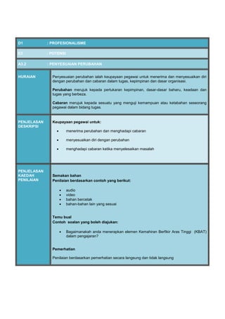 D1 : PROFESIONALISME
E3 : POTENSI
A3.2 : PENYESUAIAN PERUBAHAN
HURAIAN Penyesuaian perubahan ialah keupayaan pegawai untuk menerima dan menyesuaikan diri
dengan perubahan dan cabaran dalam tugas, kepimpinan dan dasar organisasi.
Perubahan merujuk kepada pertukaran kepimpinan, dasar-dasar baharu, keadaan dan
tugas yang berbeza.
Cabaran merujuk kepada sesuatu yang menguji kemampuan atau ketabahan seseorang
pegawai dalam bidang tugas.
PENJELASAN
DESKRIPSI
Keupayaan pegawai untuk:
 menerima perubahan dan menghadapi cabaran
 menyesuaikan diri dengan perubahan
 menghadapi cabaran ketika menyelesaikan masalah
PENJELASAN
KAEDAH
PENILAIAN
Semakan bahan
Penilaian berdasarkan contoh yang berikut:
 audio
 video
 bahan bercetak
 bahan-bahan lain yang sesuai
Temu bual
Contoh soalan yang boleh diajukan:
 Bagaimanakah anda menerapkan elemen Kemahiran Berfikir Aras Tinggi (KBAT)
dalam pengajaran?
Pemerhatian
Penilaian berdasarkan pemerhatian secara langsung dan tidak langsung
 