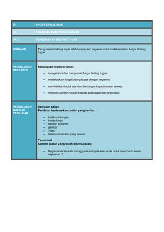 D1 : PROFESIONALISME
E4 : KEILMUAN DAN PENGETAHUAN
A4.3 : PENGUASAAN BIDANG TUGAS
HURAIAN Penguasaan bidang tugas ialah keupayaan pegawai untuk melaksanakan fungsi bidang
tugas.
PENJELASAN
DESKRIPSI
Keupayaan pegawai untuk:
 mengetahui dan menguasai fungsi bidang tugas
 menjelaskan fungsi bidang tugas dengan terperinci
 memberikan tunjuk ajar dan bimbingan kepada rakan sekerja
 menjadi sumber rujukan kepada pelanggan dan organisasi
PENJELASAN
KAEDAH
PENILAIAN
Semakan bahan
Penilaian berdasarkan contoh yang berikut:
 kertas cadangan
 kertas kerja
 laporan program
 gambar
 video
 bahan-bahan lain yang sesuai
Temu bual
Contoh soalan yang boleh dikemukakan:
 Bagaimanakah anda menggunakan kepakaran anda untuk membantu rakan
sejawatan ?
 