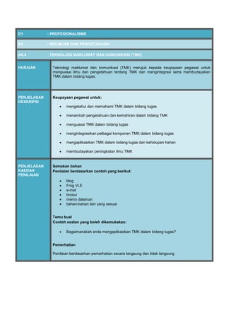 D1 : PROFESIONALISME
E4 : KEILMUAN DAN PENGETAHUAN
A4.4 : TEKNOLOGI MAKLUMAT DAN KOMUNIKASI (TMK)
HURAIAN Teknologi maklumat dan komunikasi (TMK) merujuk kepada keupayaan pegawai untuk
menguasai ilmu dan pengetahuan tentang TMK dan mengintegrasi serta membudayakan
TMK dalam bidang tugas.
PENJELASAN
DESKRIPSI
Keupayaan pegawai untuk:
 mengetahui dan memahami TMK dalam bidang tugas
 menambah pengetahuan dan kemahiran dalam bidang TMK
 menguasai TMK dalam bidang tugas
 mengintegrasikan pelbagai komponen TMK dalam bidang tugas
 mengaplikasikan TMK dalam bidang tugas dan kehidupan harian
 membudayakan peningkatan ilmu TMK
PENJELASAN
KAEDAH
PENILAIAN
Semakan bahan
Penilaian berdasarkan contoh yang berikut:
 blog
 Frog VLE
 e-mel
 brosur
 memo dalaman
 bahan-bahan lain yang sesuai
Temu bual
Contoh soalan yang boleh dikemukakan:
 Bagaimanakah anda mengaplikasikan TMK dalam bidang tugas?
Pemerhatian
Penilaian berdasarkan pemerhatian secara langsung dan tidak langsung
 