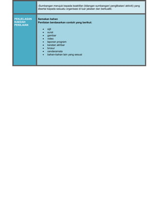 -Sumbangan merujuk kepada keaktifan (bilangan sumbangan/ penglibatan/ aktiviti) yang
disertai kepada sesuatu organisasi di luar jabatan dan berkualiti.
PENJELASAN
KAEDAH
PENILAIAN
Semakan bahan
Penilaian berdasarkan contoh yang berikut:
 sijil
 surat
 gambar
 video
 laporan program
 keratan akhbar
 brosur
 cenderamata
 bahan-bahan lain yang sesuai
 