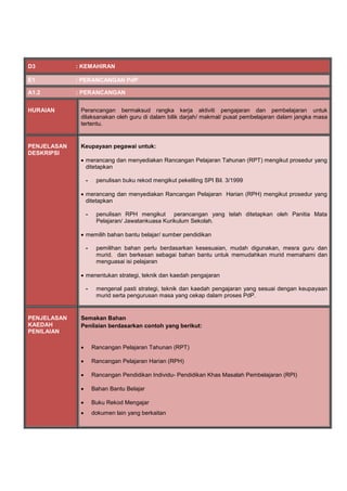 D3 : KEMAHIRAN
E1 : PERANCANGAN PdP
A1.2 : PERANCANGAN
HURAIAN Perancangan bermaksud rangka kerja aktiviti pengajaran dan pembelajaran untuk
dilaksanakan oleh guru di dalam bilik darjah/ makmal/ pusat pembelajaran dalam jangka masa
tertentu.
PENJELASAN
DESKRIPSI
Keupayaan pegawai untuk:
 merancang dan menyediakan Rancangan Pelajaran Tahunan (RPT) mengikut prosedur yang
ditetapkan
- penulisan buku rekod mengikut pekeliling SPI Bil. 3/1999
 merancang dan menyediakan Rancangan Pelajaran Harian (RPH) mengikut prosedur yang
ditetapkan
- penulisan RPH mengikut perancangan yang telah ditetapkan oleh Panitia Mata
Pelajaran/ Jawatankuasa Kurikulum Sekolah.
 memilih bahan bantu belajar/ sumber pendidikan
- pemilihan bahan perlu berdasarkan kesesuaian, mudah digunakan, mesra guru dan
murid, dan berkesan sebagai bahan bantu untuk memudahkan murid memahami dan
menguasai isi pelajaran
 menentukan strategi, teknik dan kaedah pengajaran
- mengenal pasti strategi, teknik dan kaedah pengajaran yang sesuai dengan keupayaan
murid serta pengurusan masa yang cekap dalam proses PdP.
PENJELASAN
KAEDAH
PENILAIAN
Semakan Bahan
Penilaian berdasarkan contoh yang berikut:
 Rancangan Pelajaran Tahunan (RPT)
 Rancangan Pelajaran Harian (RPH)
 Rancangan Pendidikan Individu- Pendidikan Khas Masalah Pembelajaran (RPI)
 Bahan Bantu Belajar
 Buku Rekod Mengajar
 dokumen lain yang berkaitan
 