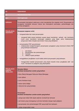 D3 : KEMAHIRAN
E2 : PELAKSANAAN PdP
A2.1 : PENYAMPAIAN
HURAIAN Penyampaian bermaksud usaha guru untuk menyalurkan ilmu kepada murid. Penyampaian isi
pengajaran hendaklah tersusun, lancar dan merangkumi permulaan, perkembangan dan
penutup pengajaran.
PENJELASAN
DESKRIPSI
Keupayaan pegawai untuk:
 mengawal kelas dan masa penyampaian
- mengawal kelas secara berkesan supaya dapat membentuk sahsiah dan membantu
murid untuk memahami kandungan pelajaran yang diajar, serta melaksanakan
pengurusan kelas mengikut peruntukan masa yang ditetapkan.
 menyampaikan PdP yang berkesan
- melaksanakan langkah-langkah penyampaian pengajaran yang memenuhi kriteria PdP
yang berkesan berdasarkan:
i. set induksi
ii. penyampaian dan perkembangan
iii. rumusan
iv. refleksi/ impak/ penilaian
 menggalakkan penglibatan murid melalui aktiviti penyampaian yang berkesan.
- menggunakan kaedah penyampaian yang dapat menarik minat, penglibatan aktif dan
murid memahami isi pelajaran yang disampaikan.
PENJELASAN
KAEDAH
PENILAIAN
Semakan Bahan
Penilaian berdasarkan contoh yang berikut:
 Buku Rekod Mengajar/ Dokumen Rekod Mengajar
 buku latihan
 buku/ lembaran kerja
 bahan bantu belajar
 dokumen lain yang berkaitan
Pencerapan
Penilaian berdasarkan contoh-contoh yang berikut:
 pengurusan kelas/ bilik darjah selamat, kondusif dan terkawal
 set induksi yang merangsang murid dan berkaitan dengan tajuk pelajaran
 penyampaian dan perkembangan PdP yang kreatif dan berkesan.
 cekap menguruskan masa
 