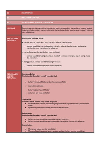 D3 : KEMAHIRAN
E2 : PELAKSANAAN PdP
A2.2 : PENGGUNAAN SUMBER PENDIDIKAN
HURAIAN Penggunaan sumber pendidikan bermaksud guru menggunakan bahan bantu belajar seperti
buku teks, buku rujukan, bahan multimedia, bahan bukan buku, surat khabar, majalah, internet
dan sebagainya.
PENJELASAN
DESKRIPSI
Keupayaan pegawai untuk:
 memilih sumber pendidikan yang menarik, selamat dan berkesan
- sumber pendidikan yang digunakan menarik, selamat dan berkesan serta dapat
membantu murid memahami isi pelajaran.
 menyediakan sumber pendidikan yang berkesan
- sumber pendidikan yang disediakan mestilah berkesan mengikut aspek ruang, masa
dan keperluan.
 menggunakan sumber pendidikan yang berkesan
- sumber pendidikan digunakan secara optimum
PENJELASAN
KAEDAH
PENILAIAN
Semakan Bahan
Penilaian berdasarkan contoh yang berikut:
 bahan Teknologi Maklumat dan Komunikasi (TMK)
 internet / multimedia
 buku/ majalah / surat khabar
 dokumen lain yang berkaitan
Temu bual
Contoh-contoh soalan yang boleh diajukan:
 Adakah bahan sumber pendidikan yang digunakan dapat membantu pemahaman
murid?
 Apakah impak bahan sumber pendidikan kepada PdP?
Pencerapan
Penilaian berdasarkan contoh yang berikut:
 bahan sumber pendidikan digunakan secara optimum.
 bahan sumber pendidikan yang digunakan bertepatan dengan isi pelajaran.
Pemerhatian
 Memantau bahan sumber pendidikan
 Mengenal pasti daya usaha dan cara penyediaan bahan sumber pendidikan.
 