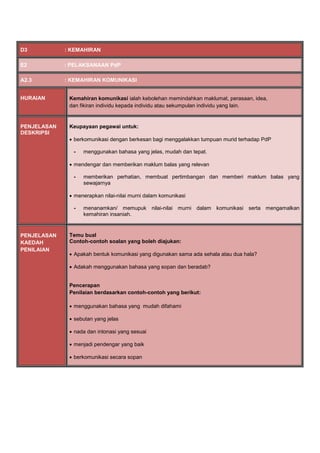 D3 : KEMAHIRAN
E2 : PELAKSANAAN PdP
A2.3 : KEMAHIRAN KOMUNIKASI
HURAIAN Kemahiran komunikasi ialah kebolehan memindahkan maklumat, perasaan, idea,
dan fikiran individu kepada individu atau sekumpulan individu yang lain.
PENJELASAN
DESKRIPSI
Keupayaan pegawai untuk:
 berkomunikasi dengan berkesan bagi menggalakkan tumpuan murid terhadap PdP
- menggunakan bahasa yang jelas, mudah dan tepat.
 mendengar dan memberikan maklum balas yang relevan
- memberikan perhatian, membuat pertimbangan dan memberi maklum balas yang
sewajarnya
 menerapkan nilai-nilai murni dalam komunikasi
- menanamkan/ memupuk nilai-nilai murni dalam komunikasi serta mengamalkan
kemahiran insaniah.
PENJELASAN
KAEDAH
PENILAIAN
Temu bual
Contoh-contoh soalan yang boleh diajukan:
 Apakah bentuk komunikasi yang digunakan sama ada sehala atau dua hala?
 Adakah menggunakan bahasa yang sopan dan beradab?
Pencerapan
Penilaian berdasarkan contoh-contoh yang berikut:
 menggunakan bahasa yang mudah difahami
 sebutan yang jelas
 nada dan intonasi yang sesuai
 menjadi pendengar yang baik
 berkomunikasi secara sopan
 