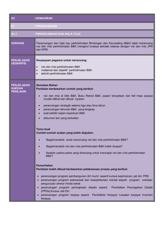 D3 : KEMAHIRAN
E1 : PERANCANGAN
A1.1 : PERANCANGAN DAN HALA TUJU
HURAIAN Perancangan dan hala tuju perkhidmatan Bimbingan dan Kaunseling (B&K) ialah merancang
visi dan misi perkhidmatan B&K mengikut budaya sekolah selaras dengan visi dan misi JPN
dan KPM.
PENJELASAN
DESKRIPSI
Keupayaan pegawai untuk merancang:
 visi dan misi perkhidmatan B&K
 matlamat dan objektif perkhidmatan B&K
 aktiviti perkhidmatan B&K
PENJELASAN
KAEDAH
PENILAIAN
Semakan Bahan
Penilaian berdasarkan contoh yang berikut:
 visi dan misi di bilik B&K, Buku Rekod B&K, papan kenyataan dan fail meja supaya
mudah dilihat dan dibuat rujukan
 perancangan strategik selama tiga atau lima tahun
 perancangan tahunan B&K yang lengkap
 soal selidik/ kajian keperluan B&K
 dokumen lain yang berkaitan
Temu bual
Contoh-contoh soalan yang boleh diajukan:
 Bagaimanakah anda merancang visi dan misi perkhidmatan B&K?
 Bagaimanakah visi dan misi perkhidmatan B&K boleh dicapai?
 Apakah usaha-usaha yang dirancang untuk mencapai visi dan misi perkhidmatan
B&K?
Pemerhatian
Penilaian boleh dibuat berdasarkan pelaksanaan proses yang berikut:
 perancangan program pembangunan diri murid seperti kursus kepimpinan, jati diri, PRS
 perancangan program psikososial dan kesejahteraan mental seperti program orentasi,
pengurusan stress/ minda sehat
 perancangan program peningkatan disiplin seperti Pendidikan Pencegahan Dadah
(PPDa),Kursus Jati Diri
 perancangan program kerjaya seperti Pendidikan Kerjaya/ Lawatan kerjaya/ Inventori
Kerjaya.
 