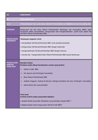 D3 : KEMAHIRAN
E2 : PERLAKSANAAN
A 2.1 : PENGURUSAN FAIL DAN BUKU REKOD PERKHIDMATAN BIMBINGAN DAN KAUNSELING
HURAIAN Pengurusan fail dan Buku Rekod Perkhidmatan Bimbingan dan Kaunseling (B&K) ialah
keupayaan dalam menyediakan, menguruskan dan mengemaskinikan profil murid, sistem fail
dan Buku Rekod Perkhidmatan B&K
PENJELASAN
DESKRIPSI
Keupayaan pegawai untuk:
 menyediakan fail-fail perkhidmatan B&K untuk pendokumentasian
 menguruskan fail-fail perkhidmatan B&K dengan sistematik
 mengemaskinikan fai-fail perkhidmatan B&K dengan tersusun
 menulis dan mengemaskini Buku Rekod Perkhidmatan B&K secara berterusan
PENJELASAN
KAEDAH
PENILAIAN
Semakan bahan
Penilaian boleh dibuat berdasarkan contoh yang berikut:
 fail-fail di bilik B&K
 fail laporan sesi bimbingan/ kaunseling
 Buku Rekod Perkhidmatan B&K
 analisis mingguan, bulanan & tahunan, bilangan kehadiran dan sesi bimbingan / kaunseling
 bahan-bahan lain yang berkaitan
Temu bual
Contoh-contoh soalan yang boleh diajukan:
 Apakah fail-fail yang telah disediakan yang berkaitan dengan B&K ?
 Bagaimanakah anda menguruskan fail-fail di bilik B&K?
 