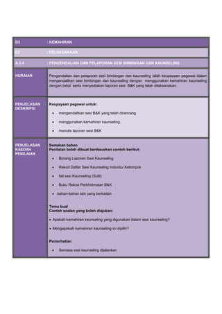 D3 : KEMAHIRAN
E2 : PELAKSANAAN
A 2.4 : PENGENDALIAN DAN PELAPORAN SESI BIMBINGAN DAN KAUNSELING
HURAIAN Pengendalian dan pelaporan sesi bimbingan dan kaunseling ialah keupayaan pegawai dalam
mengendalikan sesi bimbingan dan kaunseling dengan menggunakan kemahiran kaunseling
dengan betul serta menyediakan laporan sesi B&K yang telah dilaksanakan.
PENJELASAN
DESKRIPSI
Keupayaan pegawai untuk:
 mengendalikan sesi B&K yang telah dirancang
 menggunakan kemahiran kaunseling.
 menulis laporan sesi B&K
PENJELASAN
KAEDAH
PENILAIAN
Semakan bahan
Penilaian boleh dibuat berdasarkan contoh berikut:
 Borang Laporan Sesi Kaunseling
 Rekod Daftar Sesi Kaunseling Individu/ Kelompok
 fail sesi Kaunseling (Sulit)
 Buku Rekod Perkhidmatan B&K
 bahan-bahan lain yang berkaitan
Temu bual
Contoh soalan yang boleh diajukan:
 Apakah kemahiran kaunseling yang digunakan dalam sesi kaunseling?
 Mengapakah kemahiran kaunseling ini dipilih?
Pemerhatian
 Semasa sesi kaunseling dijalankan
 
