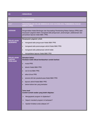 D3 : KEMAHIRAN
E2 : PELAKSANAAN
A 2.7 : PENGENDALIAN KELAB BIMBINGAN DAN KAUNSELING/ PEMBIMBING RAKAN
SEBAYA (PRS)
HURAIAN Pengendalian Kelab Bimbingan dan Kaunseling/ Pembimbing Rakan Sebaya (PRS) ialah
keupayaan pegawai dalam mengawal selia pengurusan, perancangan, pelaksanaan dan
penyediaan laporan kelab B&K / PRS.
PENJELASAN
DESKRIPSI
Keupayaam pegawai untuk:
 mengawal selia pengurusan Kelab B&K/ PRS
 mengawal selia perancangan aktiviti Kelab B&K/ PRS
 mengawal selia pelaksanaan aktiviti kelab
 menyediakan laporan Kelab B&K/ PRS
PENJELASAN
KAEDAH
PENILAIAN
Semakan bahan
Penilaian boleh dibuat berdasarkan contoh berikut:
 modul PRS
 takwim Kelab B&K/ PRS
 visi & misi B&K/ PRS
 etika & ikrar PRS
 senarai ahli dan jawatankuasa Kelab B&K/ PRS
 laporan aktiviti Kelab B&K/ PRS
 bahan-bahan lain yang berkaitan
Temu bual
Contoh-contoh soalan yang boleh diajukan:
 Mengapakah program ini dijalankan?
 Sejauh manakah program ini berkesan?
 Apakah tindakan anda selepas ini?
 