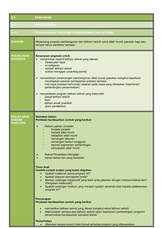 D 3 : KEMAHIRAN
E1 : PERANCANGAN
A1.1 : PERANCANGAN PROGRAM PEMBANGUNAN DAN LATIHAN
HURAIAN Merancang program pembangunan dan latihan/ aktiviti untuk atlet/ murid/ pasukan bagi satu
tempoh tahun penilaian/ semasa
PENJELASAN
DESKRIPSI
Keupayaan pegawai untuk:
 menentukan objektif latihan/ aktiviti yang relevan
- kesesuaian tajuk
- isi pelajaran
- kaedah latihan/ aktiviti
- butiran mengajar (coaching points)
 menyediakan perancangan pembangunan atlet/ murid/ pasukan mengikut keperluan
- menetapkan sasaran berdasarkan prestasi semasa
- mencapai prestasi kemuncak/ sasaran pada masa yang ditetapkan (kejohanan/
pertandingan/ persembahan)
 menyediakan program latihan/ aktiviti yang sistematik
- jadual latihan/ aktiviti
- teori
- latihan amali/ praktikal
- ujian/ pentaksiran
PENJELASAN
KAEDAH
PENILAIAN
Semakan bahan
Penilaian berdasarkan contoh yang berikut:
 Rekod Latihan Jurulatih:
- biodata jurulatih
- biodata atlet/ murid
- kehadiran atlet/ murid
- rancangan tahunan
- rancangan harian/ mingguan
- laporan kejohanan/ pertandingan
- pencapaian atlet/ murid
 Rekod Persediaan Mengajar
 bahan-bahan lain yang berkaitan
Temu bual
Contoh-contoh soalan yang boleh diajukan:
 Apakah matlamat utama program ini?
 Apakah sasaran pencapaian anda?
 Berikan cadangan kolaboratif yang telah anda jalankan dengan institusi-institusi lain?
(Pengisian kolaboratif)
 Apakah cadangan Institusi yang menjadi rujukan/ penanda aras kepada pelaksanaan
program ini?
Pencerapan
Penilaian berdasarkan contoh yang berikut:
 memastikan latihan/ aktiviti yang dibuat mengikut rekod latihan/ aktiviti
 dilaksanakan semasa sesi latihan/ aktiviti/ ujian/ kejohanan/ pertandingan/ program/
persembahan berdasarkan semakan bahan
Pemerhatian
 dilakukan secara umum/ tidak formal terhadap program yang dilaksanakan
 