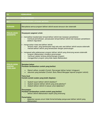 D3 : KEMAHIRAN
E2 : PELAKSANAAN
A2.1 : PENGURUSAN LATIHAN/ AKTIVITI
HURAIAN Menyelaras semua program latihan/ aktiviti secara tersusun dan sistematik
PENJELASAN
DESKRIPSI
Keupayaan pegawai untuk:
 memastikan keselamatan tempat latihan/ aktiviti dan kawasan persekitaran
- membuat pemeriksaan, penyesuaian tempat latihan/ aktiviti dan kawasan persekitaran
sebelum digunakan
 menguruskan masa sesi latihan/ aktiviti
- tempoh masa yang bersesuaian bagi satu-satu sesi latihan/ aktiviti secara sistematik
- intensiti latihan/ aktiviti yang bersesuaian dengan perancangan
 mengawal selia pelaksanaan program latihan/ aktiviti yang dirancang secara sistematik
- program dilaksanakan mengikut perancangan
- membuat catatan tentang perkembangan program
- menggantikan program yang tidak dapat dilaksanakan
PENJELASAN
KAEDAH
PENILAIAN
Semakan bahan
Penilaian berdasarkan contoh yang berikut:
 Rekod Latihan Jurulatih (Contoh: Rancangan latihan harian/ mingguan)
 dokumen yang berkaitan (Contoh: Buku Rekod Mengajar/ laporan program/ aktiviti)
Temu bual
Contoh-contoh soalan yang boleh diajukan:
 Apakah tujuan latihan/ aktiviti diadakan?
 Apakah sasaran latihan/ aktiviti yang anda jalankan?
 Adakah latihan/ aktiviti ini sesuai untuk dijalankan?
Pencerapan
Penilaian berdasarkan contoh-contoh yang berikut:
- latihan/ aktiviti dilaksanakan seperti yang dirancang
Pemerhatian
- dijalankan secara umum/ tidak formal terhadap pengurusan latihan/ aktiviti yang
dilaksanakan
 