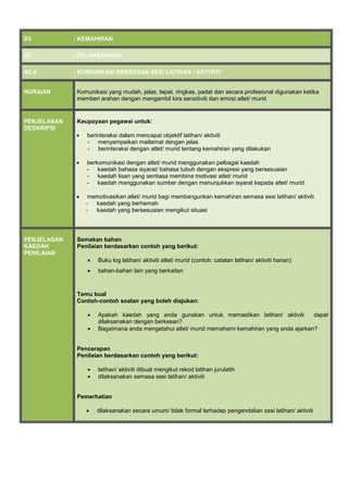 D3 : KEMAHIRAN
E2 : PELAKSANAAN
A2.4 : KOMUNIKASI BERKESAN SESI LATIHAN / AKTIVITI
HURAIAN Komunikasi yang mudah, jelas, tepat, ringkas, padat dan secara profesional digunakan ketika
memberi arahan dengan mengambil kira sensitiviti dan emosi atlet/ murid
PENJELASAN
DESKRIPSI
Keupayaan pegawai untuk:
 berinteraksi dalam mencapai objektif latihan/ aktiviti
- menyampaikan matlamat dengan jelas
- berinteraksi dengan atlet/ murid tentang kemahiran yang dilakukan
 berkomunikasi dengan atlet/ murid menggunakan pelbagai kaedah
- kaedah bahasa isyarat/ bahasa tubuh dengan ekspresi yang bersesuaian
- kaedah lisan yang sentiasa membina motivasi atlet/ murid
- kaedah menggunakan sumber dengan menunjukkan isyarat kepada atlet/ murid
 memotivasikan atlet/ murid bagi membangunkan kemahiran semasa sesi latihan/ aktiviti
- kaedah yang berhemah
- kaedah yang bersesuaian mengikut situasi
PENJELASAN
KAEDAH
PENILAIAN
Semakan bahan
Penilaian berdasarkan contoh yang berikut:
 Buku log latihan/ aktiviti atlet/ murid (contoh: catatan latihan/ aktiviti harian)
 bahan-bahan lain yang berkaitan
Temu bual
Contoh-contoh soalan yang boleh diajukan:
 Apakah kaedah yang anda gunakan untuk memastikan latihan/ aktiviti dapat
dilaksanakan dengan berkesan?
 Bagaimana anda mengetahui atlet/ murid memahami kemahiran yang anda ajarkan?
Pencerapan
Penilaian berdasarkan contoh yang berikut:
 latihan/ aktiviti dibuat mengikut rekod latihan jurulatih
 dilaksanakan semasa sesi latihan/ aktiviti
Pemerhatian
 dilaksanakan secara umum/ tidak formal terhadap pengendalian sesi latihan/ aktiviti
 