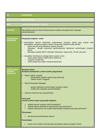 D3 : KEMAHIRAN
E2 : PELAKSANAAN
A2.5 : LAPORAN PROGRAM / AKTIVITI
HURAIAN Menyediakan laporan/ dokumentasi bersama analisis pencapaian dan cadangan
penambahbaikan
PENJELASAN
DESKRIPSI
Keupayaan pegawai untuk:
 menyediakan laporan kejohanan/ pertandingan/ program/ aktiviti yang disertai atau
dikendalikan mengikut prosedur/ Sistem Pengurusan Sekolah Kualiti (SPSK)
- dalam tempoh yang ditetapkan selepas program
- disertakan dengan keputusan/ gambar-gambar kejohanan/ pertandingan/ program/
aktiviti
- disertakan analisis SWOT (Strength, Weakness, Oppoturnity, Threat) jika perlu
 menjadikan hasil laporan sebagai bahan rujukan untuk:
- perancangan latihan/ aktiviti tahun berikutnya
- pegawai/ jurulatih lain
- pihak pengurusan dalam membuat keputusan
PENJELASAN
KAEDAH
PENILAIAN
Semakan bahan
Penilaian berdasarkan contoh-contoh yang berikut:
 Rekod Latihan Jurulatih
- jadual latihan dipatuhi seperti yang dirancang
catatan harian/ mingguan
 Rekod Persediaan Mengajar
- laporan kejohanan/ pertandingan/ program/ aktiviti
- analisis dan cadangan penambahbaikan
 dokumen-dokumen lain yang berkaitan
Temu bual
Contoh-contoh soalan yang boleh diajukan:
 Adakah laporan program/ aktiviti disediakan?
 Adakah laporan diserahkan kepada pihak yang berkenaan?
 Adakah hasil laporan dan analisis dibentangkan kepada pihak yang berkenaan?
Pencerapan
 semasa sesi pembentangan laporan
Pemerhatian
 secara umum/ tidak formal terhadap penyediaan laporan program/ aktiviti
 