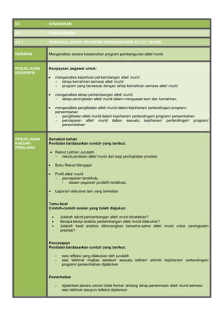 D3 : KEMAHIRAN
E3 : PENTAKSIRAN
A3.1 : PENGANALISISAN PROGRAM PEMBANGUNAN ATLET / MURID
HURAIAN Menganalisis secara keseluruhan program pembangunan atlet/ murid
PENJELASAN
DESKRIPSI
Keupayaan pegawai untuk:
 menganalisis keperluan perkembangan atlet/ murid
- tahap kemahiran semasa atlet/ murid
- program yang bersesuai dengan tahap kemahiran semasa atlet/ murid
 menganalisis tahap perkembangan atlet/ murid
- tahap peningkatan atlet/ murid dalam menguasai teori dan kemahiran
 menganalisis penglibatan atlet/ murid dalam kejohanan/ pertandingan/ program/
persembahan
- penglibatan atlet/ murid dalam kejohanan/ pertandingan/ program/ persembahan
- pencapaian atlet/ murid dalam sesuatu kejohanan/ pertandingan/ program/
persembahan
PENJELASAN
KAEDAH
PENILAIAN
Semakan bahan
Penilaian berdasarkan contoh yang berikut:
 Rekod Latihan Jurulatih
- rekod penilaian atlet/ murid dari segi peningkatan prestasi
 Buku Rekod Mengajar
 Profil atlet/ murid
- pencapaian terdahulu
- ulasan pegawai/ jurulatih terdahulu
 Laporan/ dokumen lain yang berkaitan
Temu bual
Contoh-contoh soalan yang boleh diajukan:
 Adakah rekod perkembangan atlet/ murid dicatatkan?
 Berapa kerap analisis perkembangan atlet/ murid dilakukan?
 Adakah hasil analisis dibincangkan bersama-sama atlet/ murid untuk peningkatan
prestasi?
Pencerapan
Penilaian berdasarkan contoh yang berikut:
- sesi refleksi yang dilakukan oleh jurulatih
- sesi taklimat ringkas sebelum sesuatu latihan/ aktiviti/ kejohanan/ pertandingan/
program/ persembahan dijalankan
Pemerhatian
- dijalankan secara umum/ tidak formal tentang tahap penerimaan atlet/ murid semasa
sesi taklimat ataupun refleksi dijalankan
 