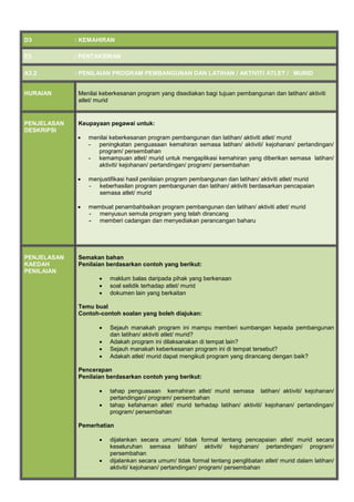 D3 : KEMAHIRAN
E3 : PENTAKSIRAN
A3.2 : PENILAIAN PROGRAM PEMBANGUNAN DAN LATIHAN / AKTIVITI ATLET / MURID
HURAIAN Menilai keberkesanan program yang disediakan bagi tujuan pembangunan dan latihan/ aktiviti
atlet/ murid
PENJELASAN
DESKRIPSI
Keupayaan pegawai untuk:
 menilai keberkesanan program pembangunan dan latihan/ aktiviti atlet/ murid
- peningkatan penguasaan kemahiran semasa latihan/ aktiviti/ kejohanan/ pertandingan/
program/ persembahan
- kemampuan atlet/ murid untuk mengaplikasi kemahiran yang diberikan semasa latihan/
aktiviti/ kejohanan/ pertandingan/ program/ persembahan
 menjustifikasi hasil penilaian program pembangunan dan latihan/ aktiviti atlet/ murid
- keberhasilan program pembangunan dan latihan/ aktiviti berdasarkan pencapaian
semasa atlet/ murid
 membuat penambahbaikan program pembangunan dan latihan/ aktiviti atlet/ murid
- menyusun semula program yang telah dirancang
- memberi cadangan dan menyediakan perancangan baharu
PENJELASAN
KAEDAH
PENILAIAN
Semakan bahan
Penilaian berdasarkan contoh yang berikut:
 maklum balas daripada pihak yang berkenaan
 soal selidik terhadap atlet/ murid
 dokumen lain yang berkaitan
Temu bual
Contoh-contoh soalan yang boleh diajukan:
 Sejauh manakah program ini mampu memberi sumbangan kepada pembangunan
dan latihan/ aktiviti atlet/ murid?
 Adakah program ini dilaksanakan di tempat lain?
 Sejauh manakah keberkesanan program ini di tempat tersebut?
 Adakah atlet/ murid dapat mengikuti program yang dirancang dengan baik?
Pencerapan
Penilaian berdasarkan contoh yang berikut:
 tahap penguasaan kemahiran atlet/ murid semasa latihan/ aktiviti/ kejohanan/
pertandingan/ program/ persembahan
 tahap kefahaman atlet/ murid terhadap latihan/ aktiviti/ kejohanan/ pertandingan/
program/ persembahan
Pemerhatian
 dijalankan secara umum/ tidak formal tentang pencapaian atlet/ murid secara
keseluruhan semasa latihan/ aktiviti/ kejohanan/ pertandingan/ program/
persembahan
 dijalankan secara umum/ tidak formal tentang penglibatan atlet/ murid dalam latihan/
aktiviti/ kejohanan/ pertandingan/ program/ persembahan
 