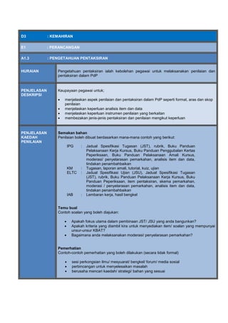 D3 : KEMAHIRAN
E1 : PERANCANGAN
A1.3 : PENGETAHUAN PENTAKSIRAN
HURAIAN Pengetahuan pentaksiran ialah kebolehan pegawai untuk melaksanakan penilaian dan
pentaksiran dalam PdP
PENJELASAN
DESKRIPSI
Keupayaan pegawai untuk;
 menjelaskan aspek penilaian dan pentaksiran dalam PdP seperti format, aras dan skop
penilaian
 menjelaskan keperluan analisis item dan data
 menjelaskan keperluan instrumen penilaian yang berkaitan
 membezakan jenis-jenis pentaksiran dan penilaian mengikut keperluan
PENJELASAN
KAEDAH
PENILAIAN
Semakan bahan
Penilaian boleh dibuat berdasarkan mana-mana contoh yang berikut:
IPG
KM
ELTC
IAB
:
:
:
:
Jadual Spesifikasi Tugasan (JST), rubrik, Buku Panduan
Pelaksanaan Kerja Kursus, Buku Panduan Penggubalan Kertas
Peperiksaan, Buku Panduan Pelaksanaan Amali Kursus,
moderasi/ penyelarasan pemarkahan, analisis item dan data,
tindakan penambahbaikan
Tugasan, laporan amali, tutorial, kuiz, ujian
Jadual Spesifikasi Ujian (JSU), Jadual Spesifikasi Tugasan
(JST), rubrik, Buku Panduan Pelaksanaan Kerja Kursus, Buku
Panduan Peperiksaan, item pentaksiran, skema pemarkahan,
moderasi / penyelarasan pemarkahan, analisis item dan data,
tindakan penambahbaikan
Lembaran kerja, hasil bengkel
Temu bual
Contoh soalan yang boleh diajukan:
 Apakah fokus utama dalam pembinaan JST/ JSU yang anda bangunkan?
 Apakah kriteria yang diambil kira untuk menyediakan item/ soalan yang mempunyai
unsur-unsur KBAT?
 Bagaimana anda melaksanakan moderasi/ penyelarasan pemarkahan?
Pemerhatian
Contoh-contoh pemerhatian yang boleh dilakukan (secara tidak formal)
 sesi perkongsian ilmu/ mesyuarat/ bengkel/ forum/ media sosial
 perbincangan untuk menyelesaikan masalah
 berusaha mencari kaedah/ strategi/ bahan yang sesuai
 