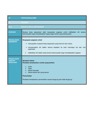 D1 : PROFESIONALISME
E2 : SAHSIAH
A2.4 : BUDAYA KERJA SEPASUKAN
HURAIAN Budaya kerja sepasukan ialah keupayaan pegawai untuk melibatkan diri secara
berkumpulan bagi menyelesaikan tugas-tugas harian yang bersesuaian.
PENJELASAN
DESKRIPSI
Keupayaan pegawai untuk:
 mewujudkan suasana kerja sepasukan yang harmoni dan mesra
 menyesuaikan diri dalam semua keadaan ke arah mencapai visi dan misi
organisasi
 melibatkan diri dalam kerja secara berkumpulan bagi menyelesaikan tugasan
PENJELASAN
KAEDAH
PENILAIAN
Semakan bahan
Penilaian berdasarkan contoh yang berikut:
 audio
 video
 bahan bercetak
 bahan-bahan lain yang sesuai
Pemerhatian
Penilaian berdasarkan pemerhatian secara langsung dan tidak langsung
 