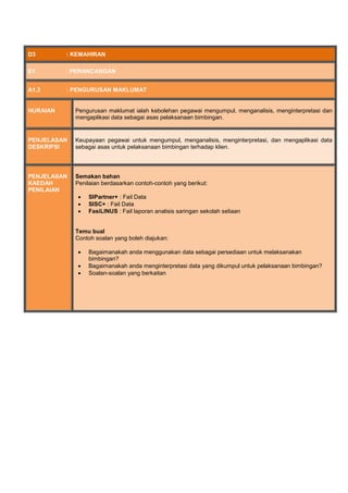 D3 : KEMAHIRAN
E1 : PERANCANGAN
A1.3 : PENGURUSAN MAKLUMAT
HURAIAN Pengurusan maklumat ialah kebolehan pegawai mengumpul, menganalisis, menginterpretasi dan
mengaplikasi data sebagai asas pelaksanaan bimbingan.
PENJELASAN
DESKRIPSI
Keupayaan pegawai untuk mengumpul, menganalisis, menginterpretasi, dan mengaplikasi data
sebagai asas untuk pelaksanaan bimbingan terhadap klien.
PENJELASAN
KAEDAH
PENILAIAN
Semakan bahan
Penilaian berdasarkan contoh-contoh yang berikut:
 SIPartner+ : Fail Data
 SISC+ : Fail Data
 FasiLINUS : Fail laporan analisis saringan sekolah seliaan
Temu bual
Contoh soalan yang boleh diajukan:
 Bagaimanakah anda menggunakan data sebagai persediaan untuk melaksanakan
bimbingan?
 Bagaimanakah anda menginterpretasi data yang dikumpul untuk pelaksanaan bimbingan?
 Soalan-soalan yang berkaitan
 