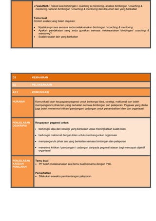 FasiLINUS : Rekod sesi bimbingan / coaching & mentoring, analisis bimbingan / coaching &
mentoring, laporan bimbingan / coaching & mentoring dan dokumen lain yang berkaitan
Temu bual
Contoh soalan yang boleh diajukan:
 Nyatakan proses semasa anda melaksanakan bimbingan / coaching & mentoring.
 Apakah pendekatan yang anda gunakan semasa melaksanakan bimbingan/ coaching &
mentoring?
 Soalan-soalan lain yang berkaitan
D3 : KEMAHIRAN
E2 : PELAKSANAAN
A2.2 : KOMUNIKASI
HURAIAN Komunikasi ialah keupayaan pegawai untuk berkongsi idea, strategi, maklumat dan boleh
mempengaruhi pihak lain yang berkaitan semasa bimbingan dan pelaporan. Pegawai yang dinilai
juga boleh menerima kritikan/ pandangan/ cadangan untuk penambaikan klien dan organisasi.
PENJELASAN
DESKRIPSI
Keupayaan pegawai untuk:
 berkongsi idea dan strategi yang berkesan untuk meningkatkan kualiti klien
 berkongsi maklumat dengan klien untuk membangunkan organisasi
 mempengaruhi pihak lain yang berkaitan semasa bimbingan dan pelaporan
 menerima kritikan / pandangan / cadangan daripada pegawai atasan bagi mencapai objektif
organisasi
PENJELASAN
KAEDAH
PENILAIAN
Temu bual
 PP boleh melaksanakan sesi temu bual bersama dengan PYD.
Pemerhatian
 Dilakukan sewaktu pembentangan pelaporan.
 