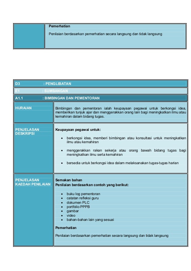Garis panduan instrumen sekolah
