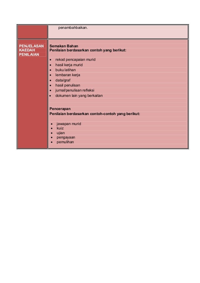 Garis panduan instrumen sekolah