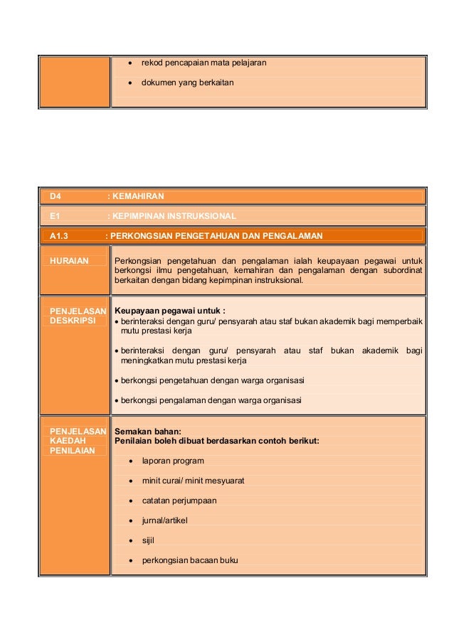 Garis panduan instrumen sekolah