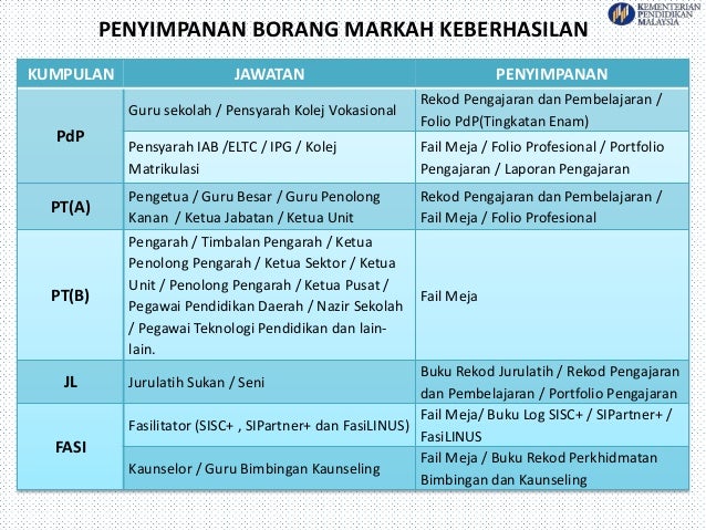 Garis Panduan Komponen Keberhasilan